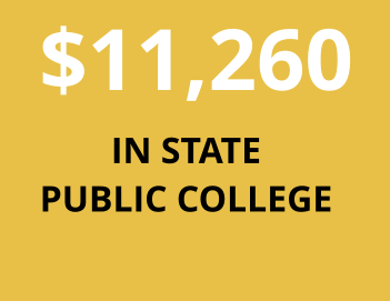 $11,260 IN STATE PUBLIC COLLEGE
